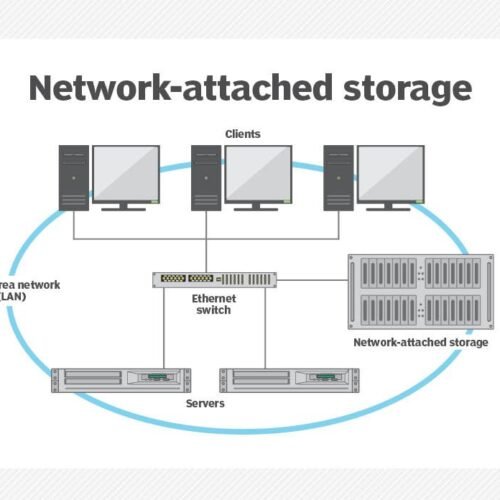 What is Synology NAS